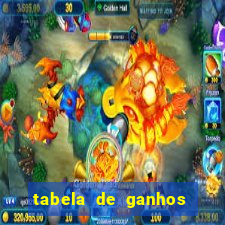 tabela de ganhos fortune tiger